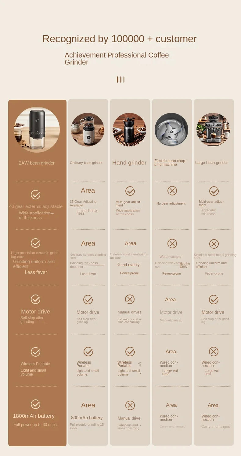 Coffee Bean Grinder Portable 1800mAh Electric 40 Gears External Rechargeable Grinders Household Coffee Machine