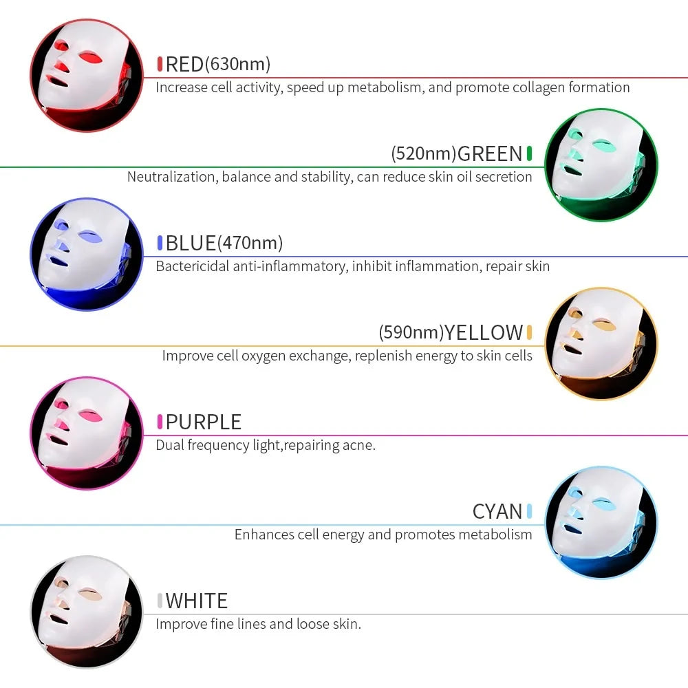 7 Colors LED Photon Therapy Facial Mask with Remote